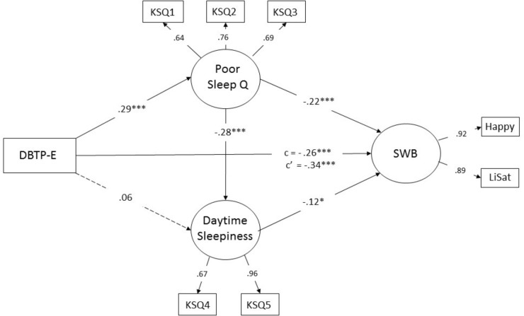 FIGURE 2