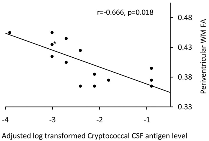 Fig 3.