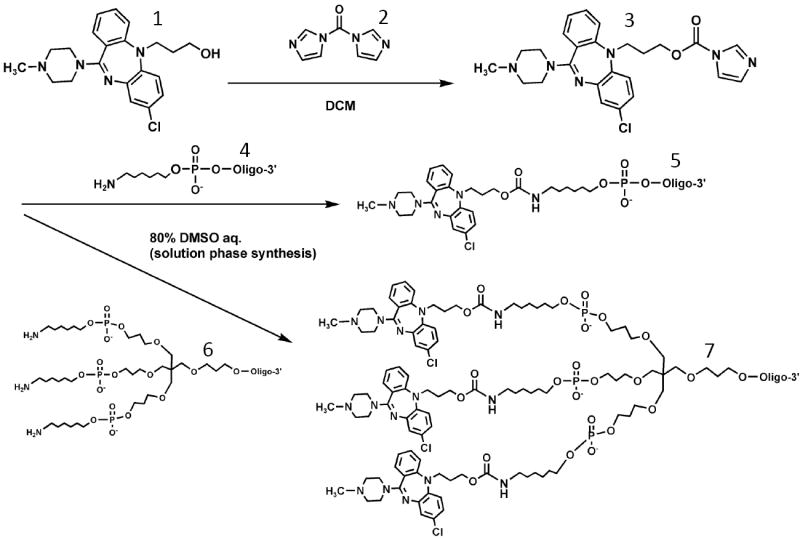 Scheme 3