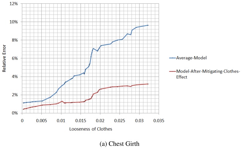 Figure 14.