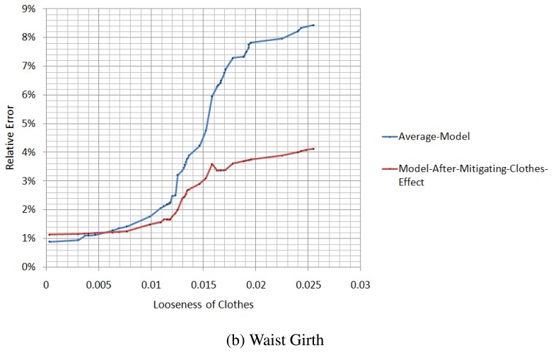 Figure 14.