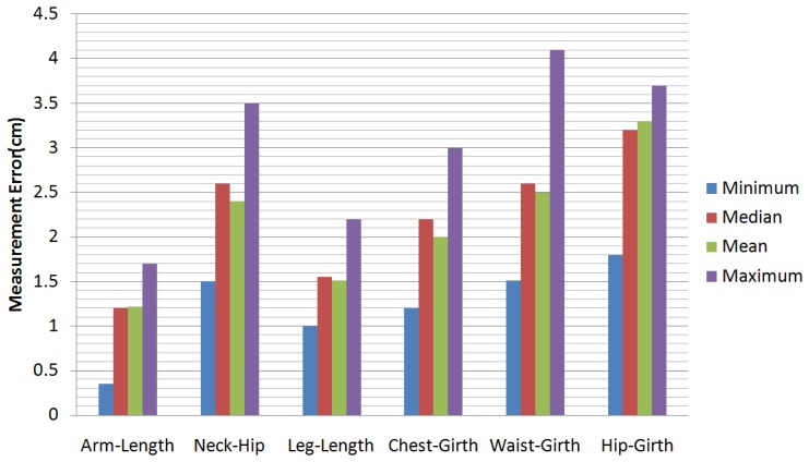 Figure 12.