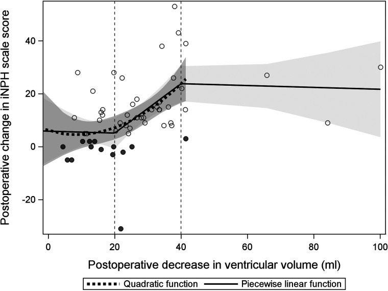 FIG 2.