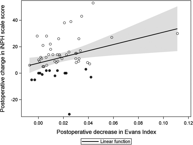 FIG 3.