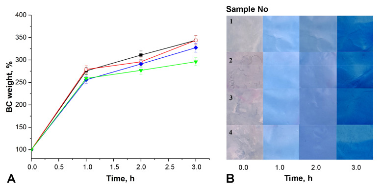 Figure 5