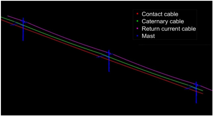 Figure 19