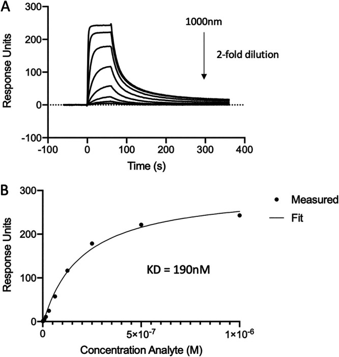 FIG 3