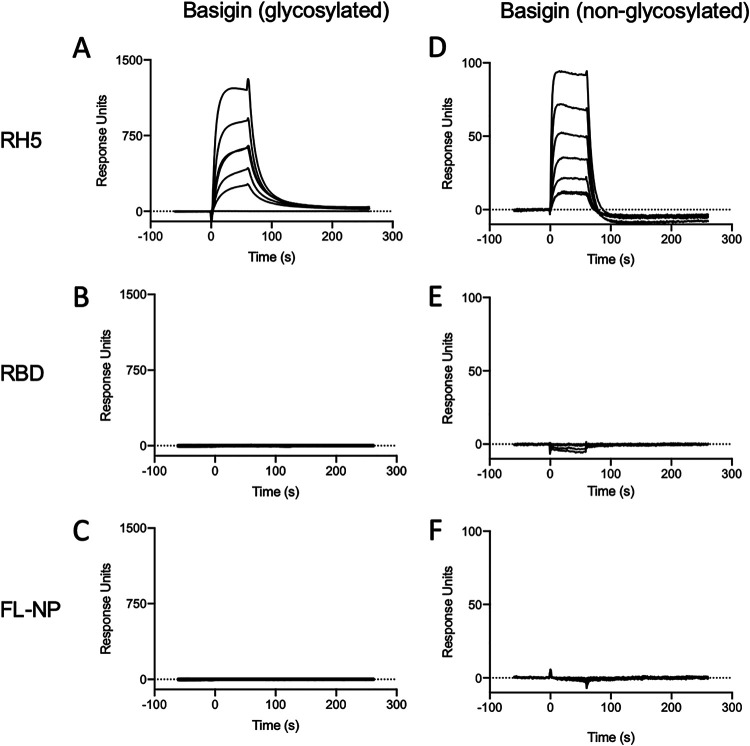 FIG 4