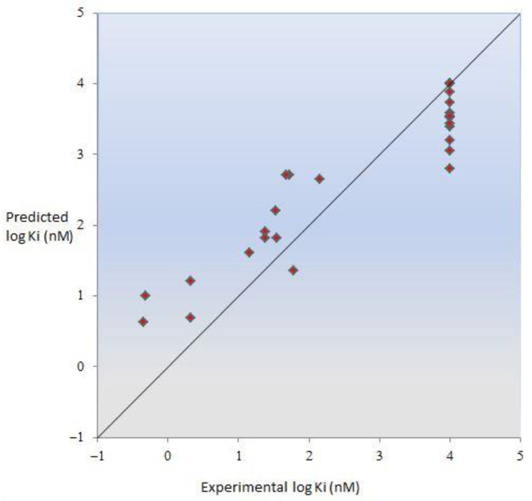 Figure 7