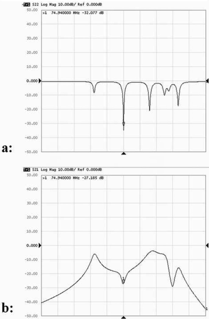 Figure 8