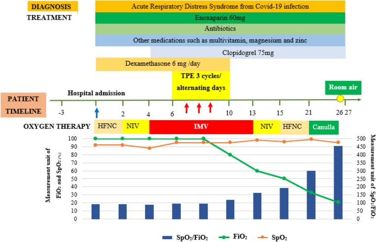 Fig. 2