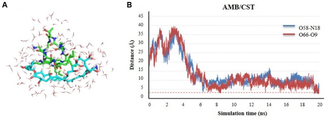 FIGURE 3