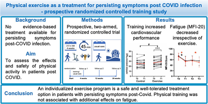 graphic file with name 392_2023_2300_Figa_HTML.jpg