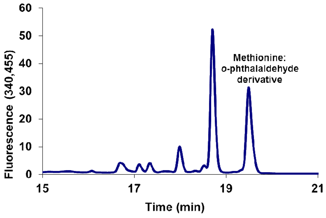 Figure 13