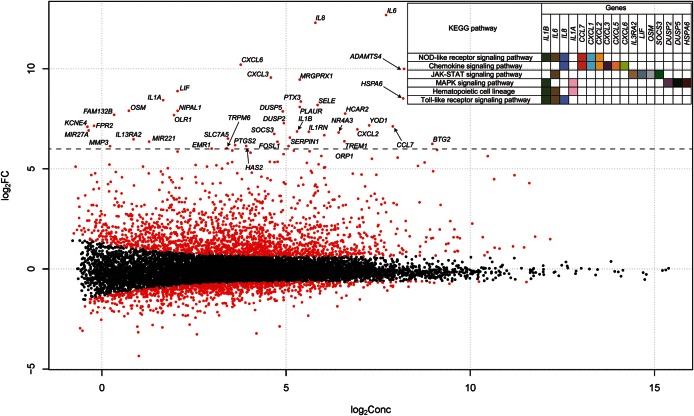 Figure 1.