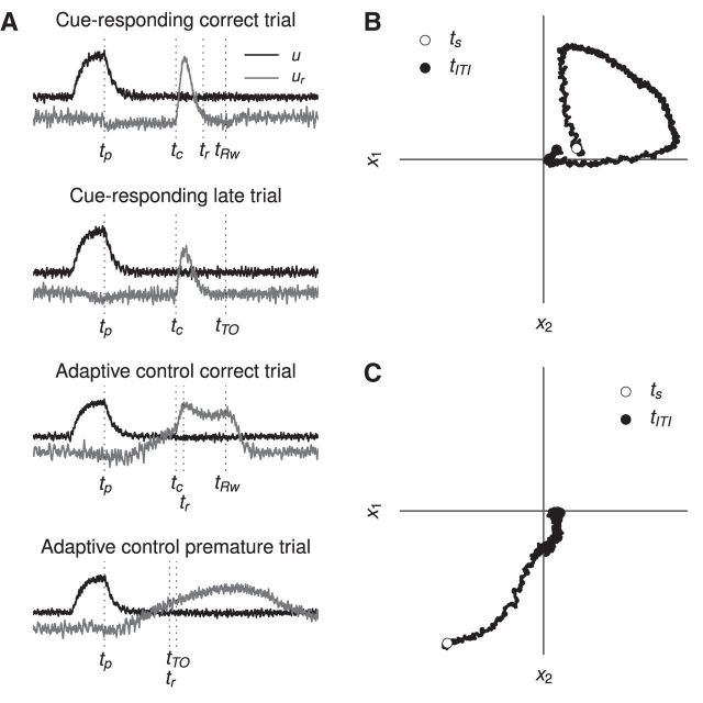 Figure 9.