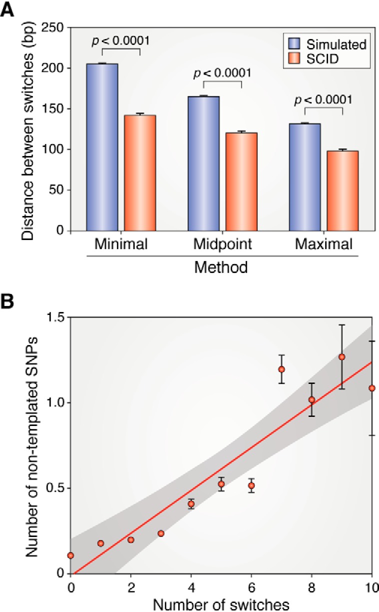 Figure 6.