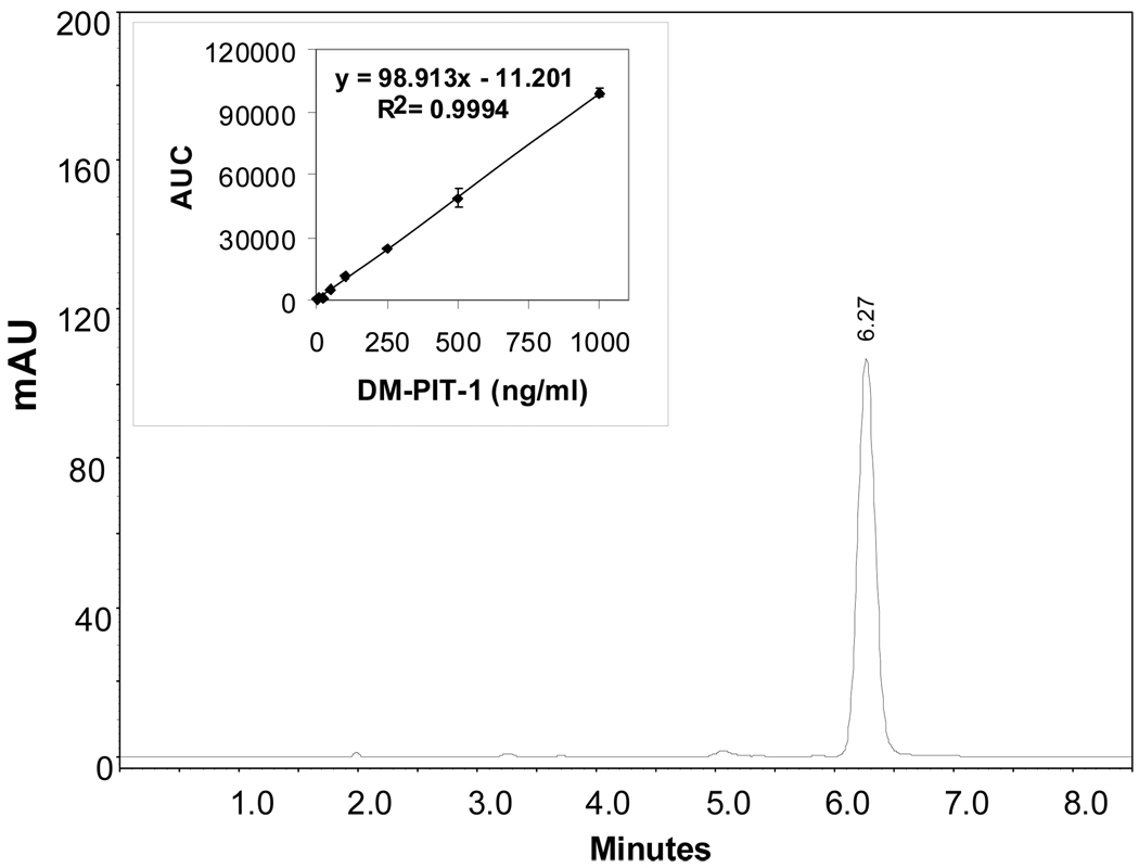 FIG. 1