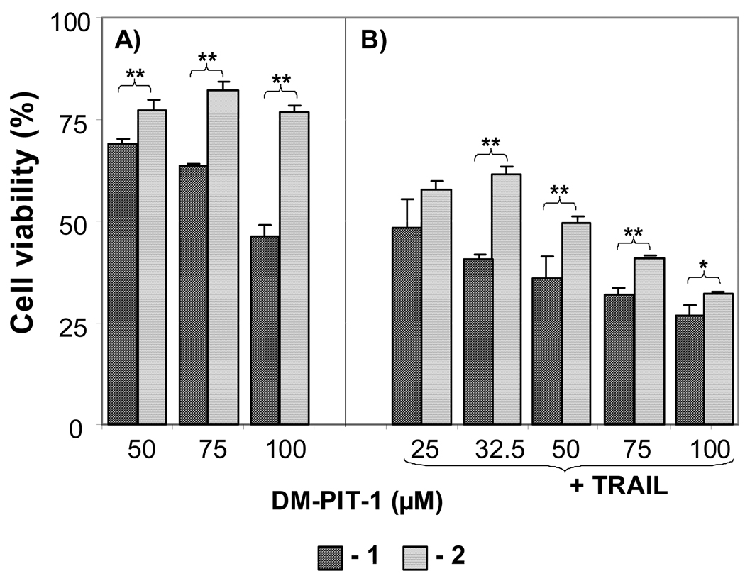 FIG. 6