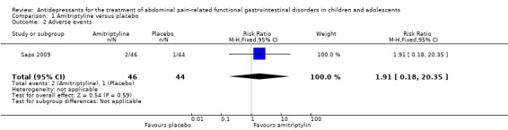 Analysis 1.2