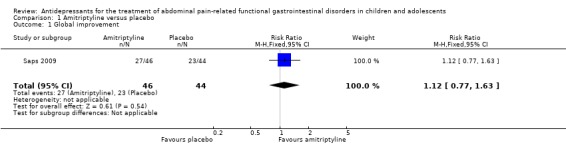 Analysis 1.1