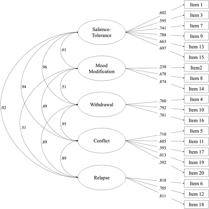 Figure 1.