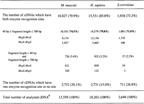 graphic file with name gng094tb1.jpg