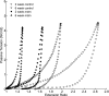 Fig. 10.