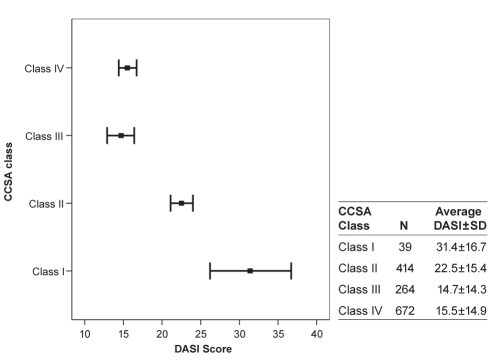 Figure 1)