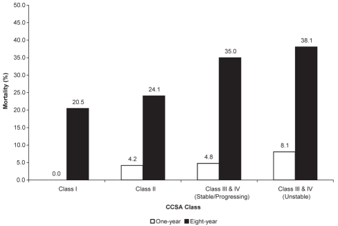 Figure 3)