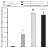 Figure 4)