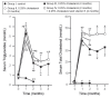 Figure 1)