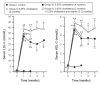 Figure 2)