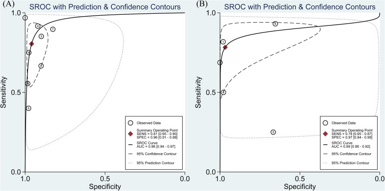 Figure 1.