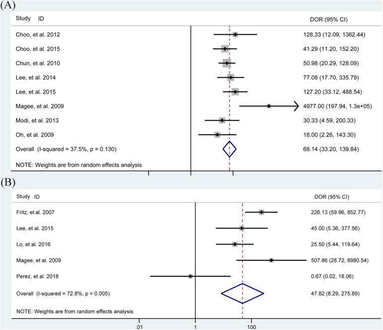 Figure 2.