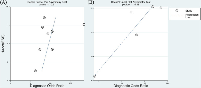 Figure 3.