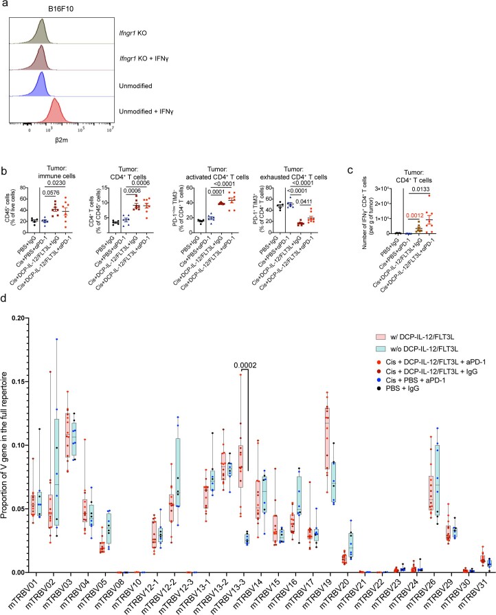 Extended Data Fig. 8