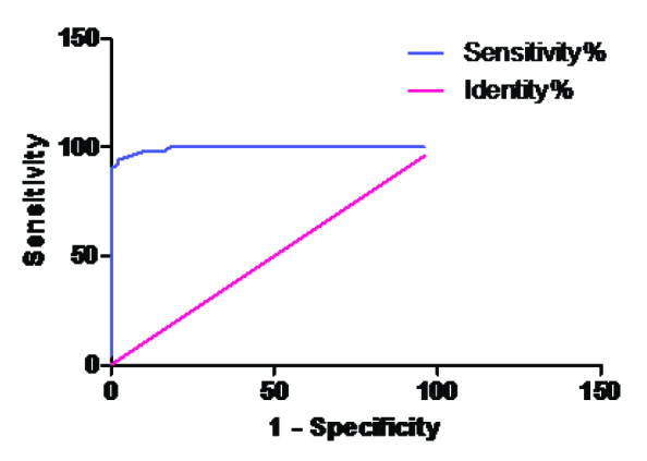 [Table/Fig-10]: