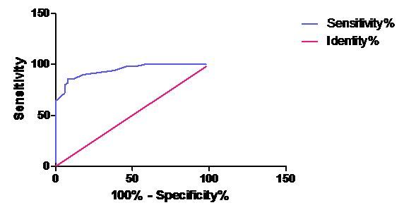 [Table/Fig-11]: