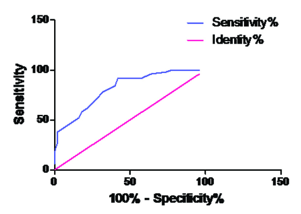 [Table/Fig-9]: