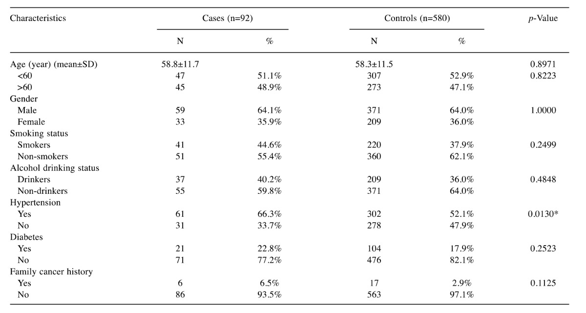 graphic file with name in_vivo-31-632-i0001.jpg