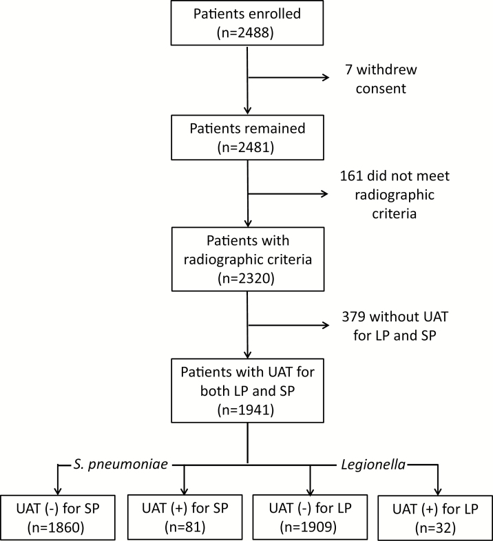 Figure 1.