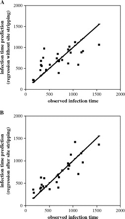 FIG. 2.—