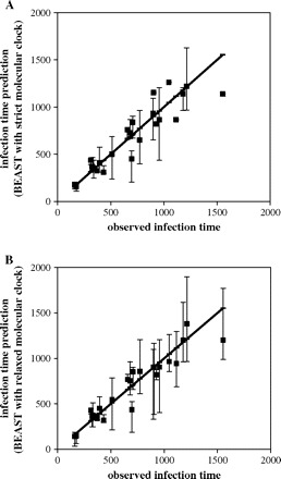 FIG. 4.—