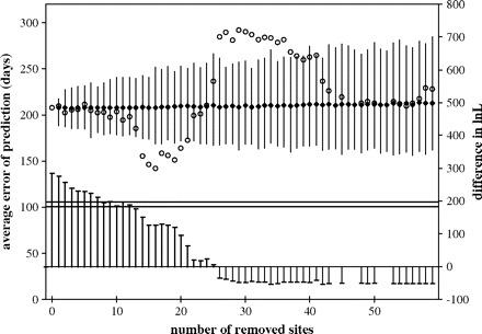 FIG. 3.—