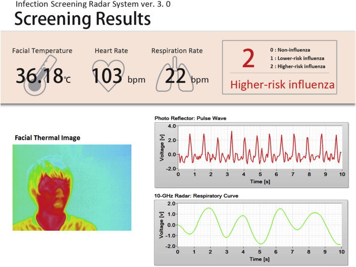 Figure 2