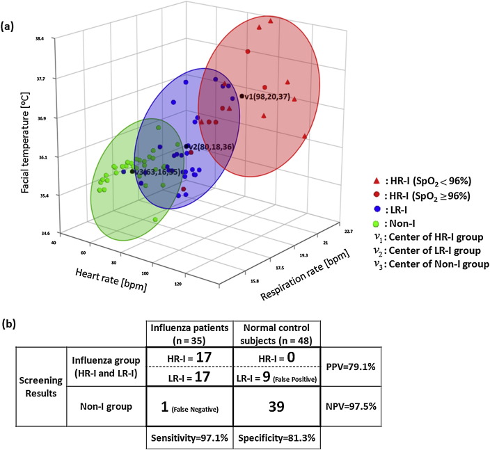 Figure 4