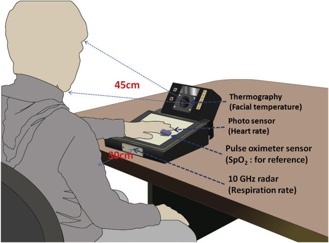 Figure 1