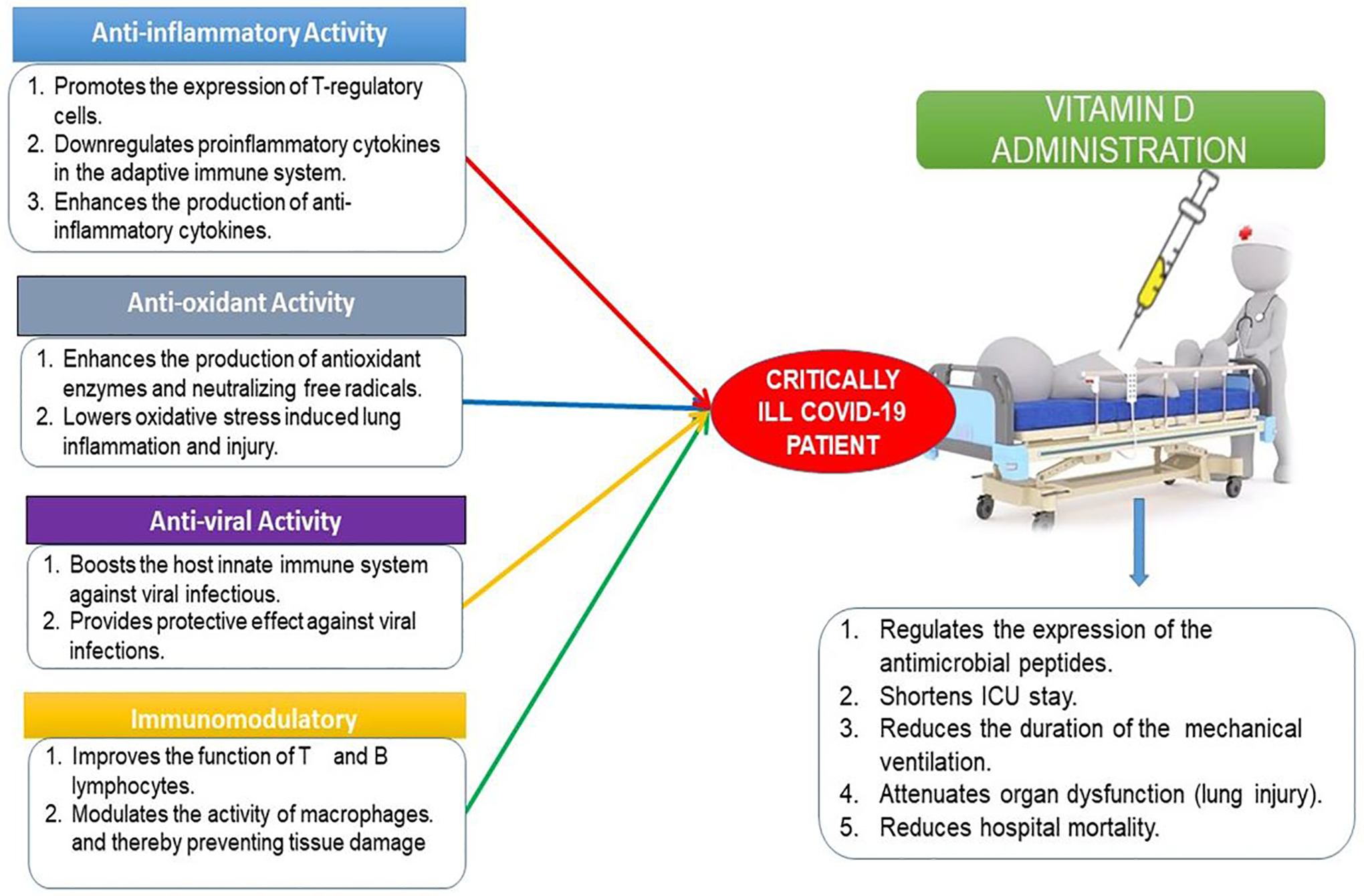 Figure 1: