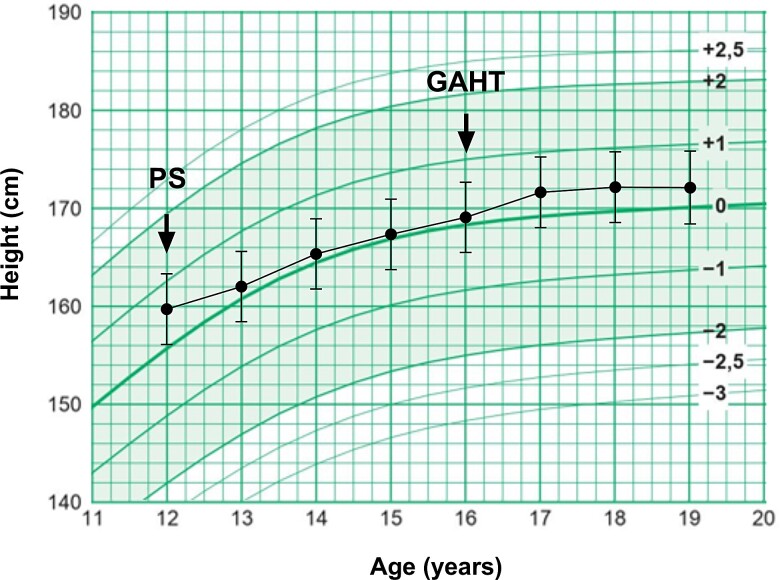 Figure 2.